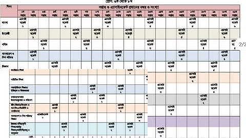 নবম শ্রেণীর প্রথম এসাইনমেন্ট