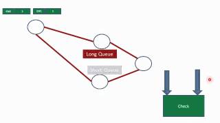Packet Switching: Reordering packets at the receiver