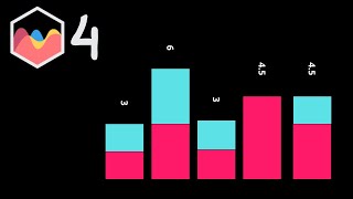 How To Rotate Custom Data Label For Stacked Bar Chart in Chart JS 4