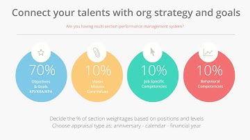 Inspirational Employee Performance Management Software  - Skills2Talent