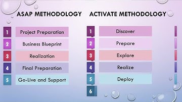 Introduction to ASAP vs ACTIVATE Methodologies || What are the Steps in ASAP and ACTIVATE?