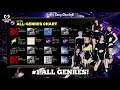 BABYMONSTER Dominates Genius Korea Chart May 2026 With Multiple Entries 