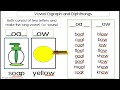 Vowel #Digraphs and #Diphthongs video movie