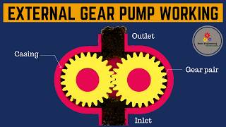 External gear pump working animation by Basic Engineering