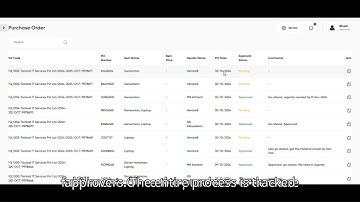 BIDz.ai Quotation to Purchase Order Automation with Integrated Approval Workflow.