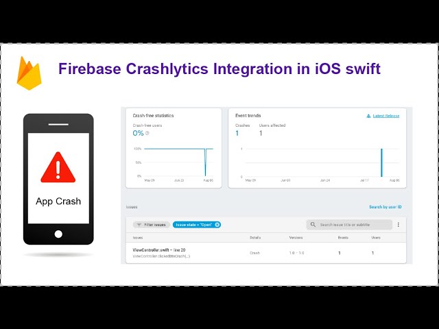 Firebase Crashlytics | XCODE 10.2 | Swift 5 | 2019 | (DSYM File Required Problem Resolved!)