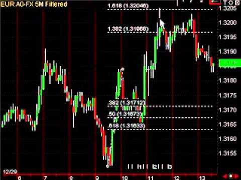 Fibonacci strategi forex