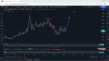 HBAR - Hedera Technical Analysis for January 6, 2022 - HBAR