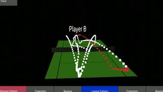 Simulating tennis rally with Kivy language