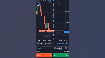 Quotex trading strategy | Binary options trading strategy| Binary trading strategy | Binary options
