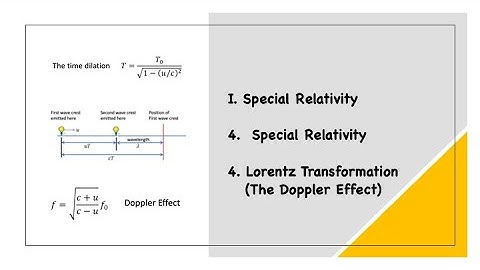 I.4.4. The Lorentz Transformations (The Doppler Effect)