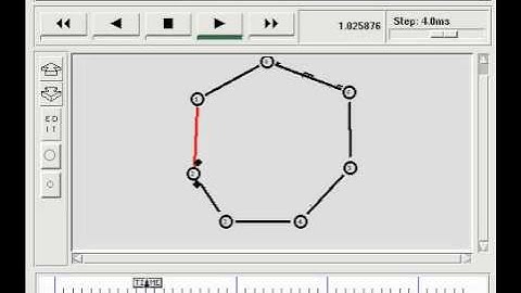NS-2- ring toplogy with "dynamic routing" (rtprotoDV)
