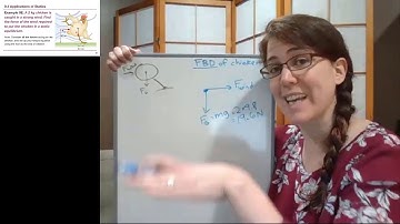 GRCC Physics 125 - Online Lecture - Example 9E