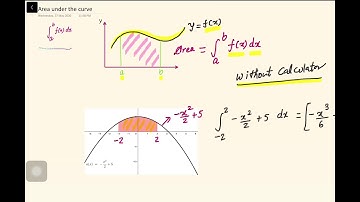 Area between two Curves, Without Calculator. Part 1