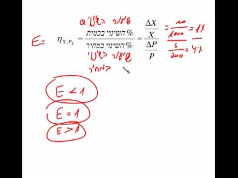 מיקרו כלכלה - גמישות הביקוש www.gool.co.il