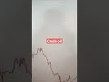 CRUDE OIL FORECAST - 16 NOVEMBER