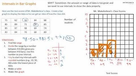 Intervals in Bar Graphs:  strategies and instructions