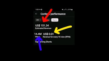 How to Check of YouTube channel on Mobile #rpm #shortvideo #ytstudio #ytgrowth #ytseo