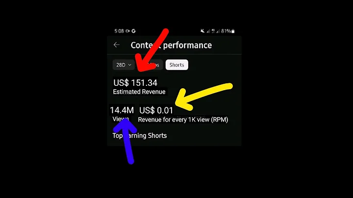 How to Check of YouTube channel on Mobile #rpm #shortvideo #ytstudio #ytgrowth #ytseo