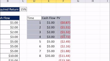 ACCTG 455: Excel Finance Class 61: Stock Value Based on Present Value of Future Dividend Cash Flows.