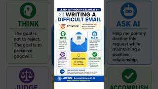 Are You Actually Productive Or Just Copy-Pasting? #AI #Mindset
