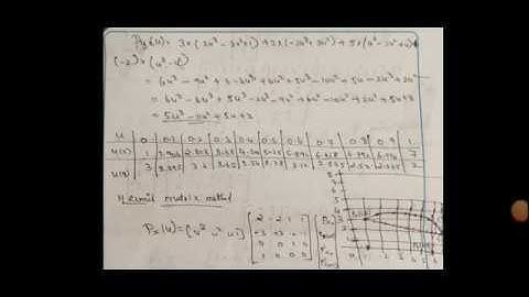 HERMIT CURVE problem PART 2