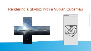 Rendering a Skybox with a Vulkan Cubemap