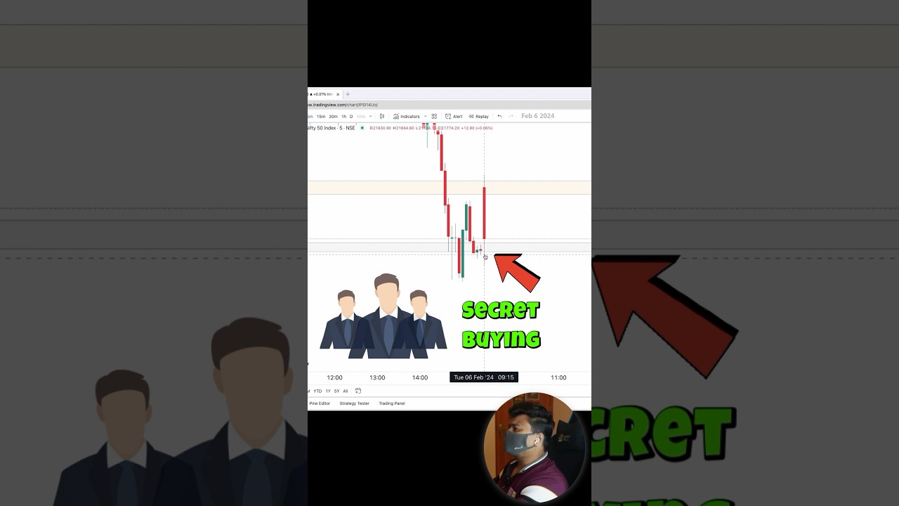 Внутридневная торговля с использованием мышления крупных покупателей 