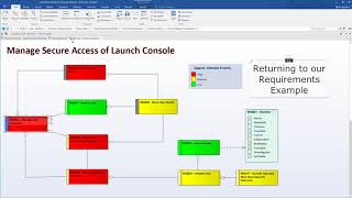 Introducing Enterprise Architect 14 – Enhanced Model Editing Introducing Enterprise Architect 14 – Enhanced Model Editing