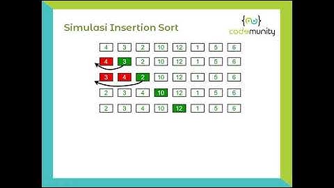Penjelasan Insertion Sort (Bahasa Indonesia)