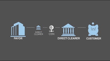 Module 2 – Chapter 14: Exception Processing