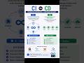 🚨 CI vs CD: Most Developers Get This Wrong
