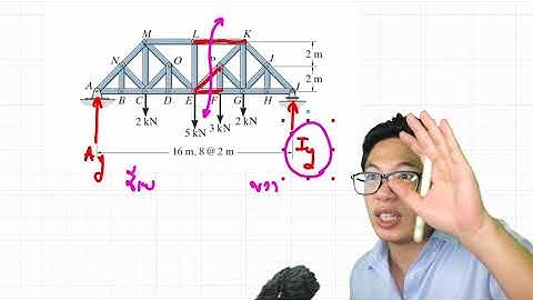 โจทย์ วิเคราะห์โครงสร้าง โครงถัก Truss ด้วย Section การตัด และ เทคนิคการดู Zero Force Member
