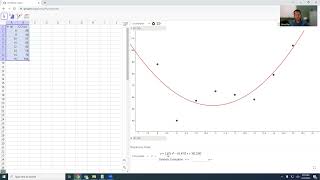 Quartic Regression model using GeoGebra