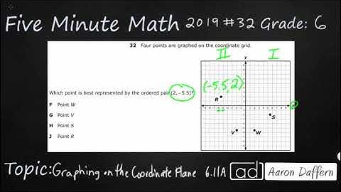 6th Grade STAAR Practice Graphing on the Coordinate Plane (6.11A - #5)