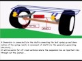 Electricity From suspension (My !dea) - How It Works