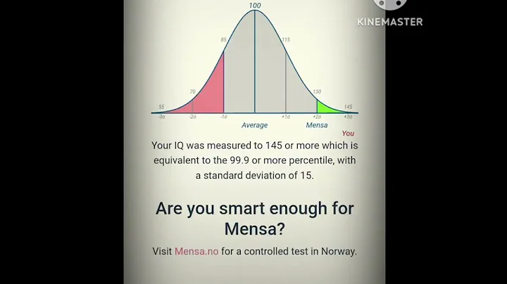 Halonator Studio 145 IQ - watch iqvseq? | mensa international norway intelligent #iqtest