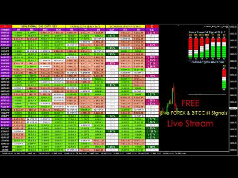 LIVE FOREX TRADING SIGNALS [1,029 Forex Indicators In 1 Signal] FX Alert Analysis All Currency Pairs