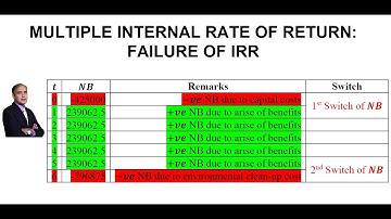 Multiple Internal Rate of Return: Failure of Simple IRR