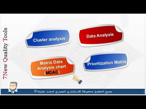 الأدوات السبع الجديدة لإدارة الجودة تحليل بيانات المصفوفه