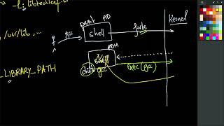 Embedded Linux 1 - S15 (Loader, ld.so.cache, binutils and SDK)