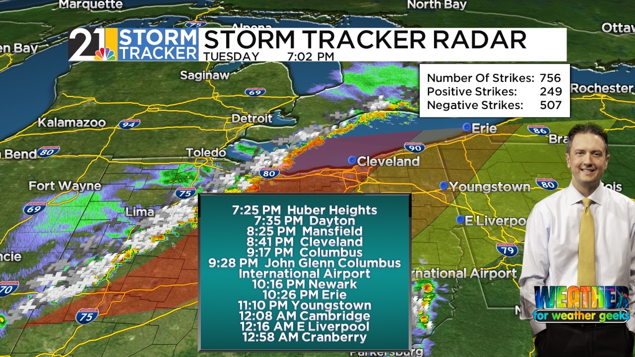 Tracking Storm Evening Storms + Huge Temperature Change | Weather For ...