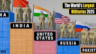Military Size by Country 2025 — Active Army 3D Comparison (From Smallest to Largest)