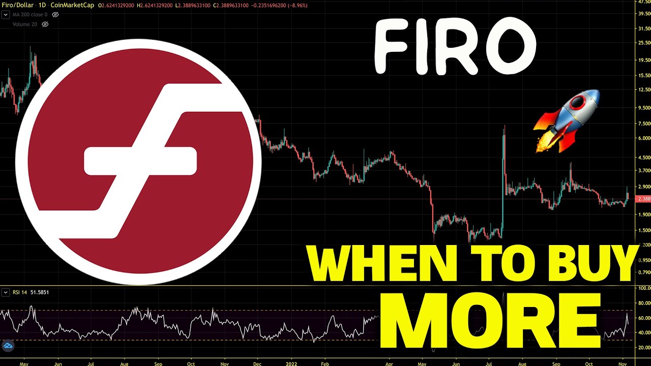 FIRO Bear Market Strategy. FIRO Chart Analysis And Bear Market Price ...