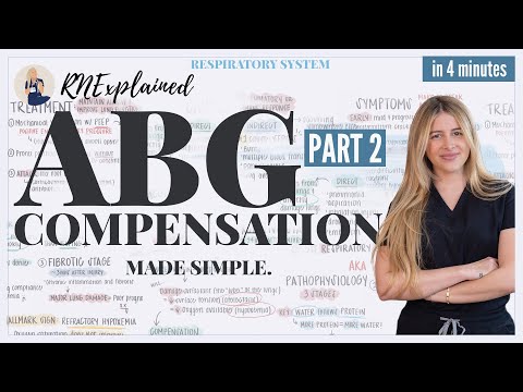 ABG Compensation MADE SIMPLE in 4 Minutes!