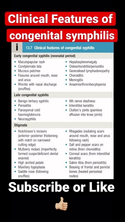 congenital Syphilis