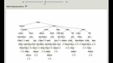 Expression Trees for Integrals