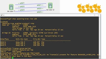 Configuring FabricPath