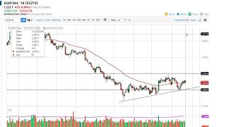Forex Gold Price Today Myblufig Today Us Dollar Rate In Stan And Gold Latest News Pkr To Price Learn Forex The So Darn Easy Way