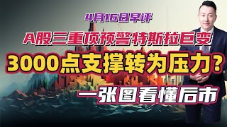 A股三重顶预警特斯拉巨变，3000点支撑转为压力？一张图看懂后市